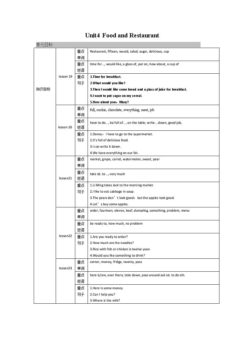 2021-2022学年度冀教版七年级英语上册教案 Unit 4复习01