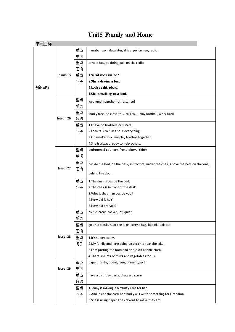 2021-2022学年度冀教版七年级英语上册教案 Unit 5复习01