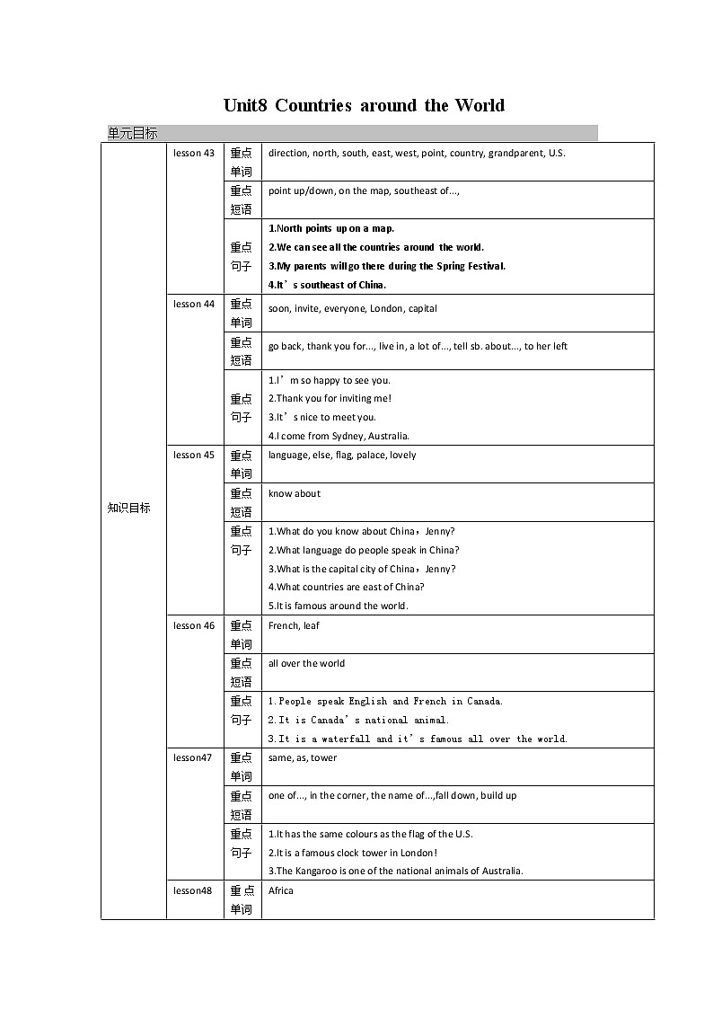 2021-2022学年度冀教版七年级英语上册教案 Unit 8复习第1页