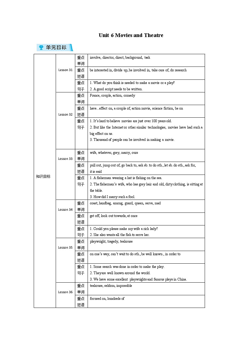 2021-2022学年度冀教版九年级英语上册教案 Unit 6复习第1页