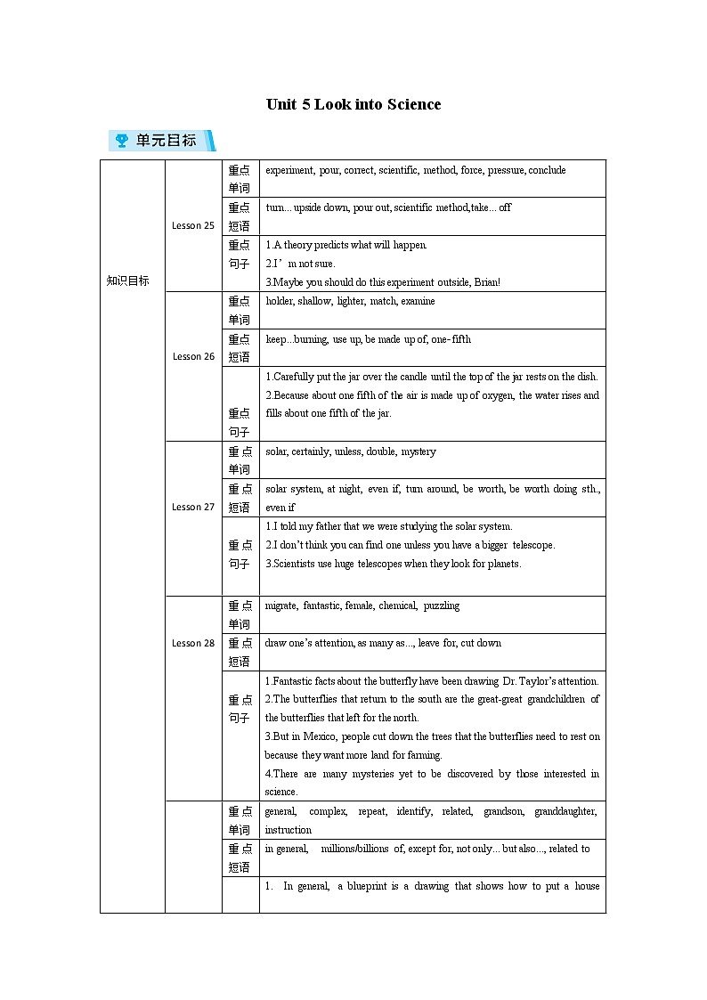 2021-2022学年度冀教版九年级英语上册教案 Unit 5复习第1页