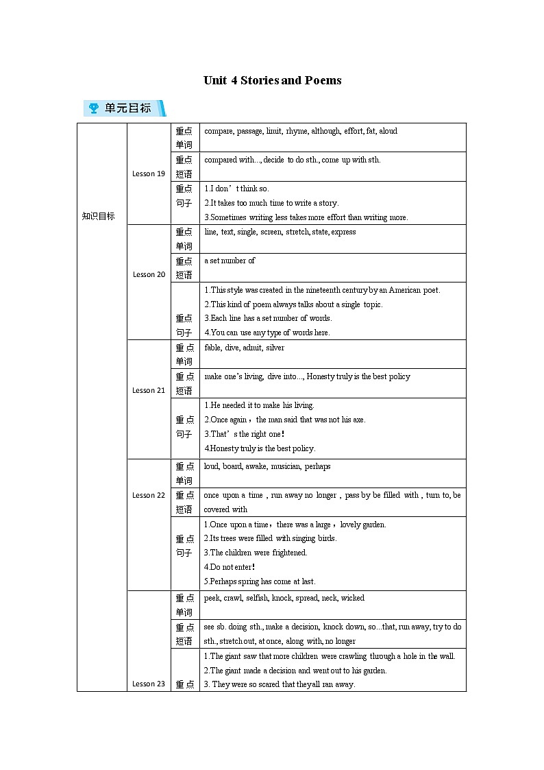 2021-2022学年度冀教版九年级英语上册教案 Unit 4复习第1页