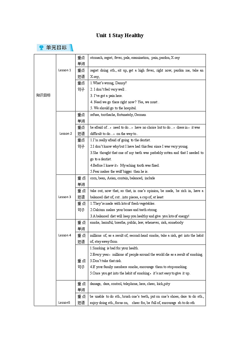 2021-2022学年度冀教版九年级英语上册教案 Unit 1复习01