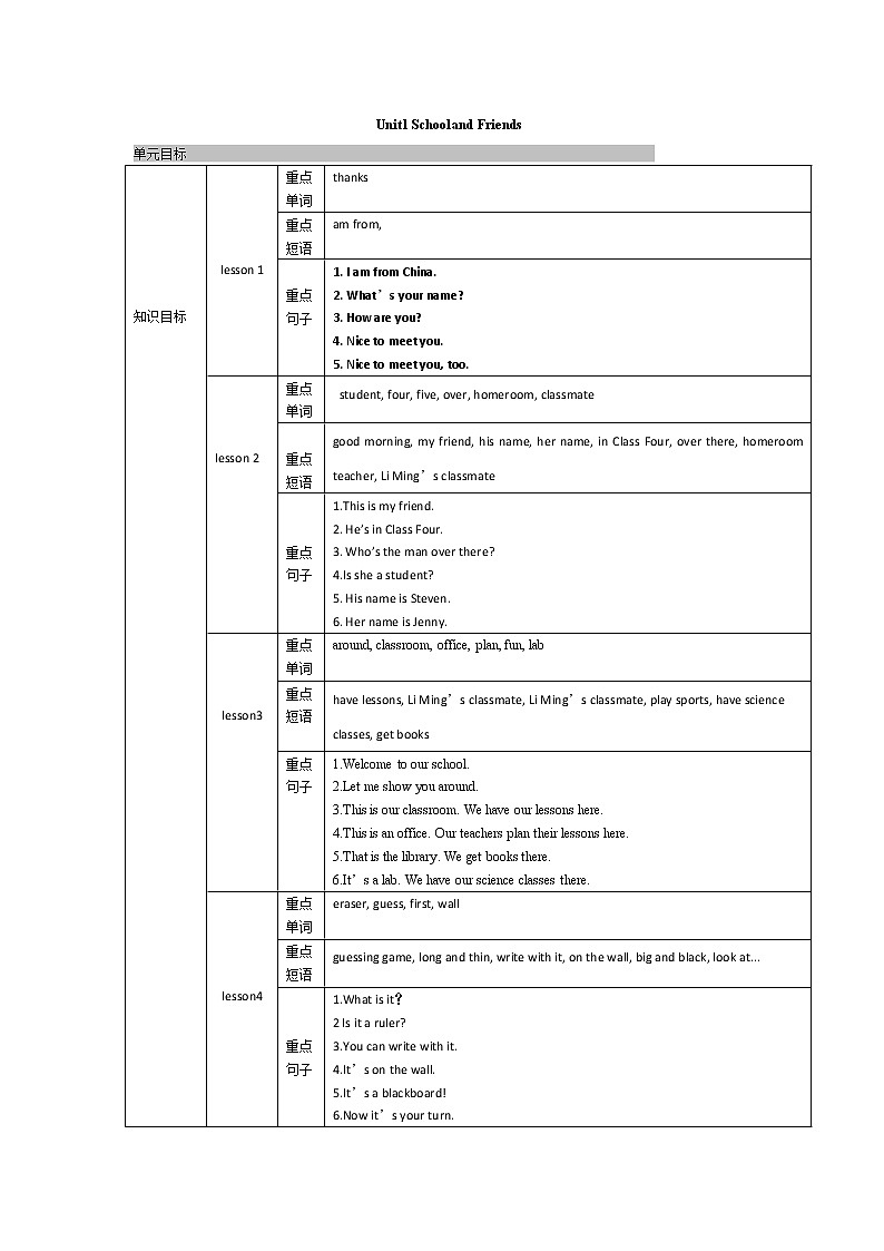 2021-2022学年度冀教版七年级英语上册教案 Unit 1复习01