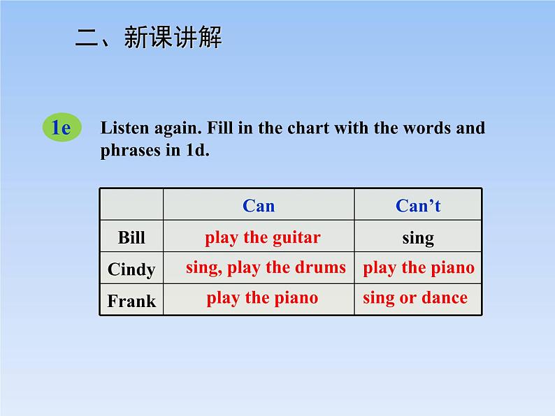 人教版英语九年级下册 Unit 1 课件07