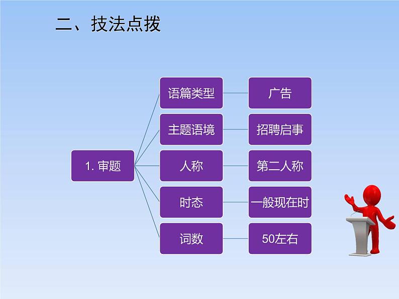 人教版英语九年级下册 Unit 1 课件03