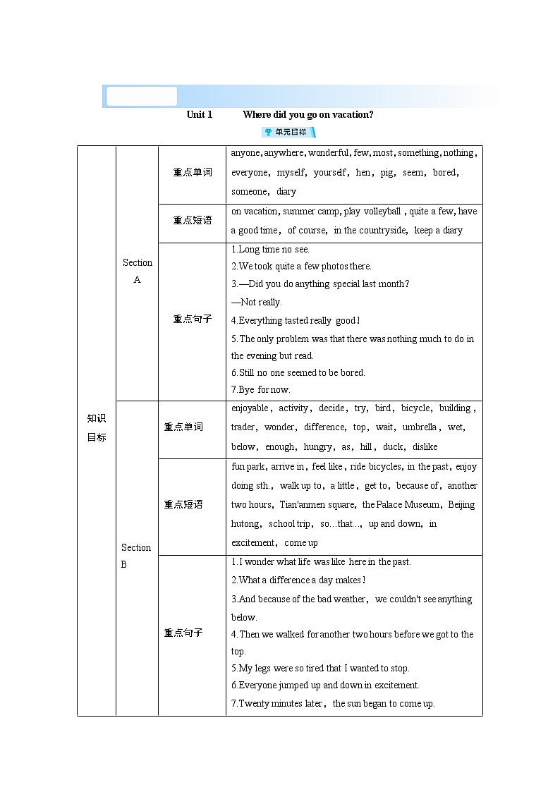 2021-2022学年度人教版八年级英语上册教案 Unit 1复习01