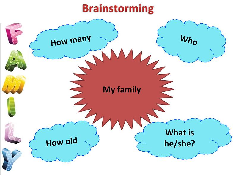 牛津译林7A预备课程课件Lesson 2 A happy family（PPT19张）第3页