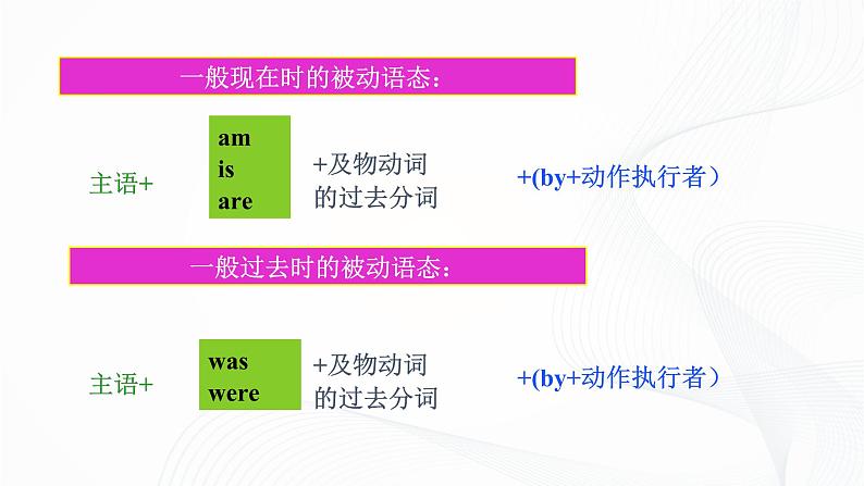 九上M8U3课件第6页