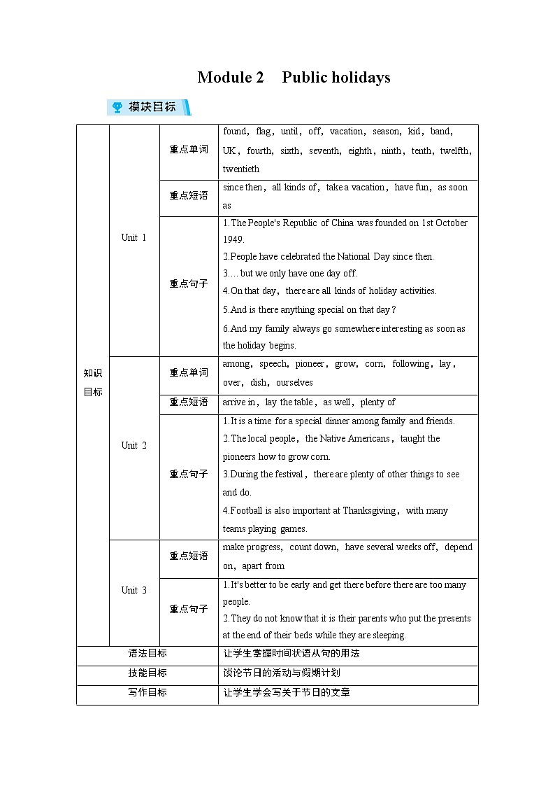 2021-2022学年度外研版九年级英语上册教案Module 201