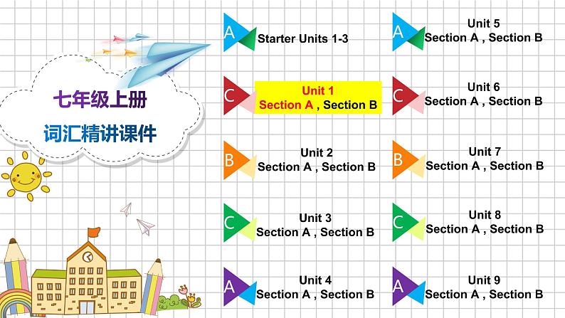 人教版七上Unit 1 Section A 词汇精讲课件PPT第2页