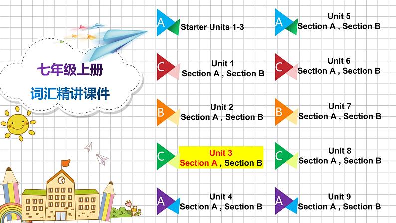 人教版七上Unit 3 Section A 词汇精讲课件PPT第2页