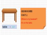 人教版七上Unit 4 Section A 詞匯精講課件PPT
