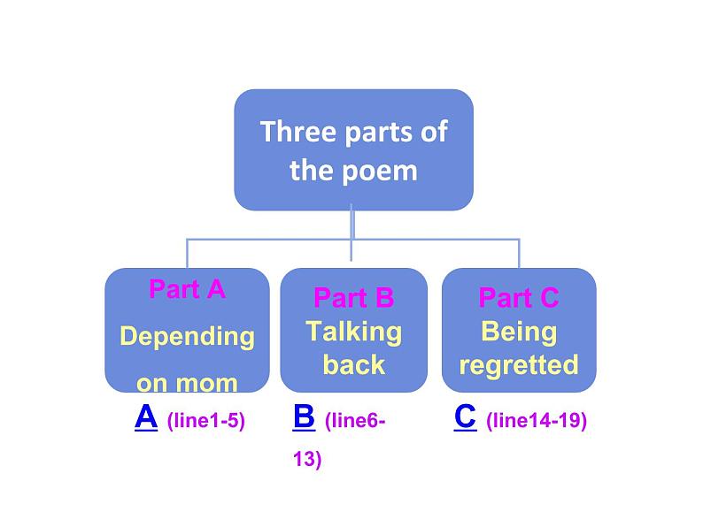 Unit 7 Teenagers should be allowed to choose their own clothes. Section A（3a-3c）课件08