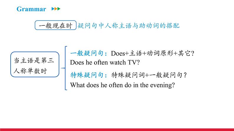 Unit 2 Section A (Grammar Focus-3c)课件 -2021-2022学年人教新目标八年级英语上册06