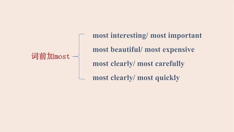 Unit4 Section A （Grammar Focus-3c）课件2021－2022学年人教版八年级上册英语08