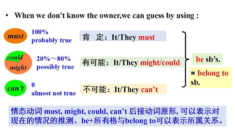 【公开课】Unit 8 It must belong to Carla. SectionA 2d&Grammar focus-4c第3页