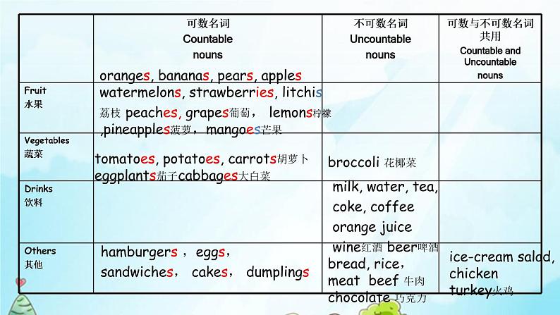 Unit 6 Section A 2a-2d 课件 2021-2022学年人教新目标版英语七年级上册05