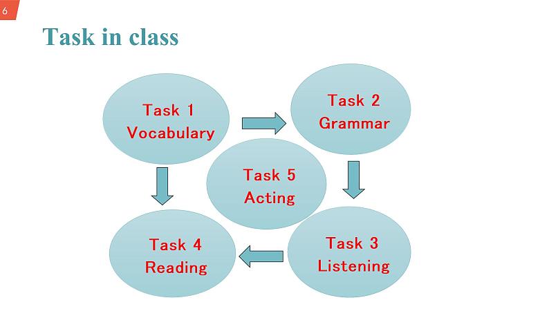 Unit3 Language in use 课件第6页