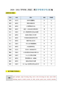 2020-2021学年上海 初三英语二模题型汇编--阅读首字母填空考点汇编 (教师版）