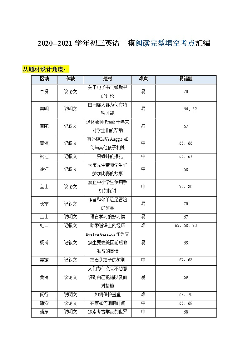 2020-2021学年 上海 初三英语二模题型汇编--阅读完形填空考点汇编（教师版）第1页
