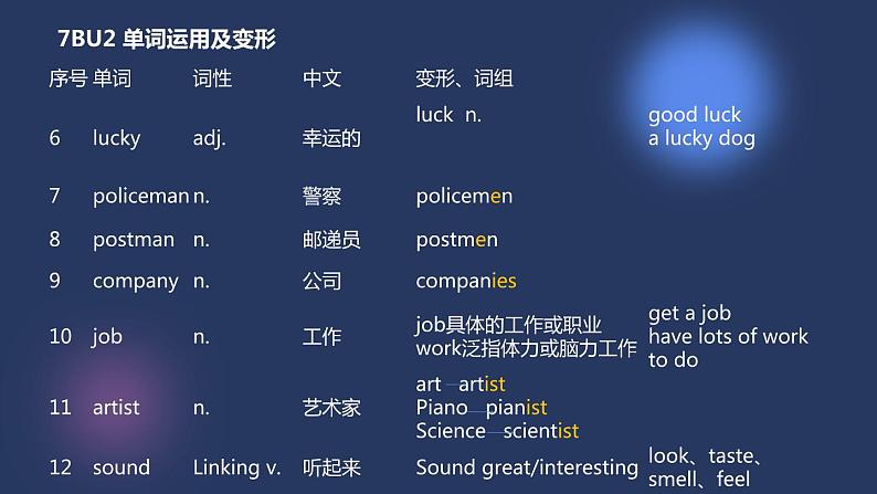 牛津译林版七下英语7B Unit 2 Revision复习课件+试卷03