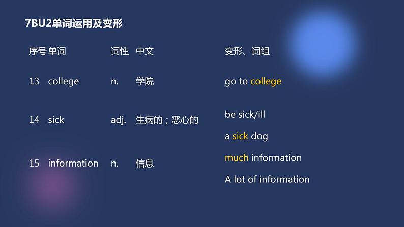 牛津译林版七下英语7B Unit 2 Revision复习课件+试卷04