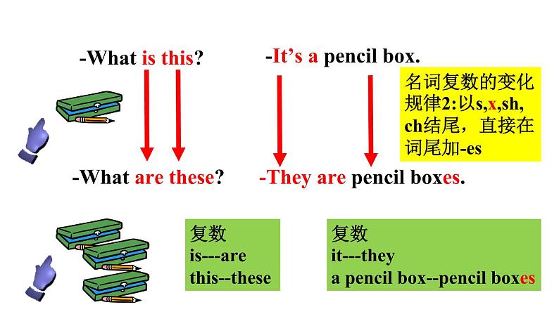 人教版七年级英语上册Unit 3 Is this your pencil Section A 1a-1c 课件08