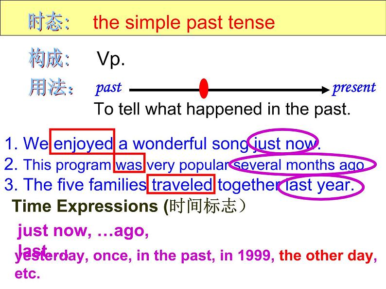 牛津译林版八下英语 8B Unit 3 课件+教案+课文音频04