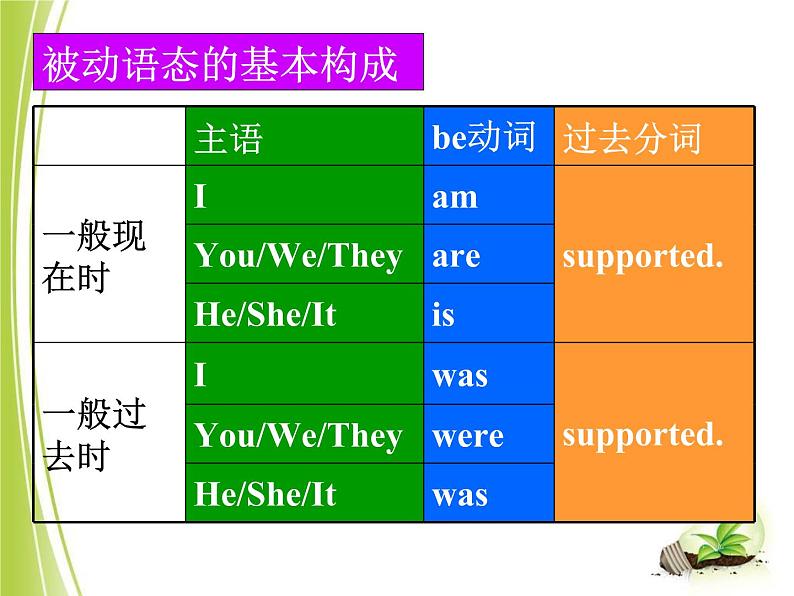 牛津译林版八下英语 8B Unit 7 课件+教案+课文音频07