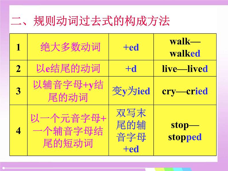 牛津译林版七下英语 7B Unit 5 课件+教案+课文音频07