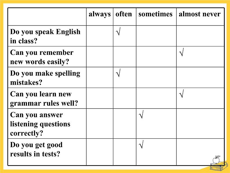 Study skills第7页