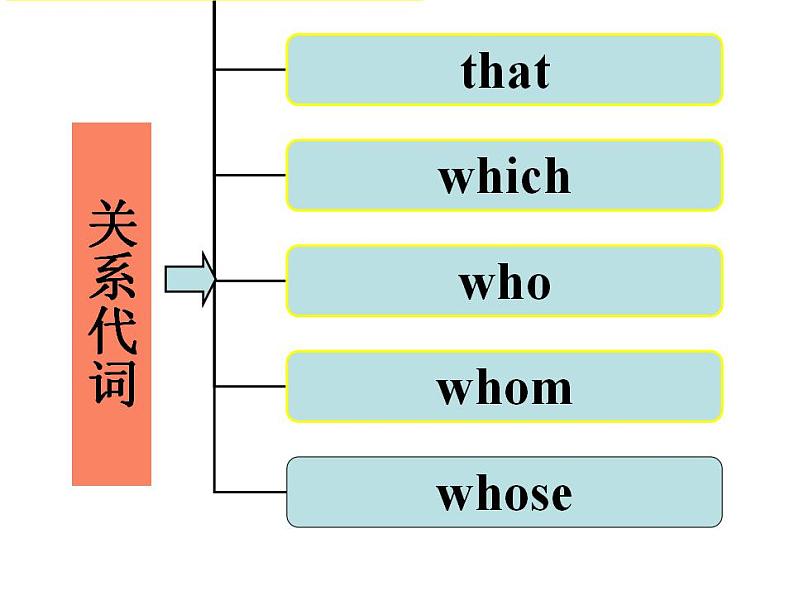 牛津译林版英语九上9A Unit 8 Revision复习课件+试卷06