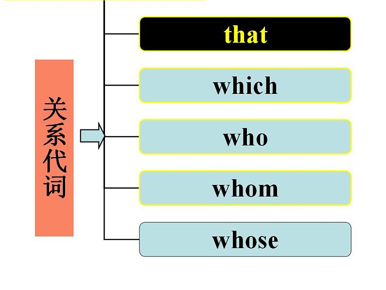 牛津译林版英语九上9A Unit 8 Revision复习课件+试卷07