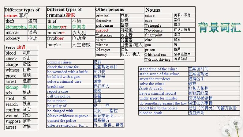 牛津译林版英语九上9A Unit 8 Revision复习课件+试卷02