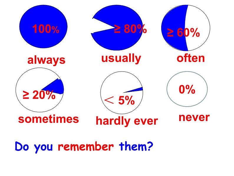 Unit 2 grammar focus-3c  课件 2021-2022学年人教版英语八年级上册04