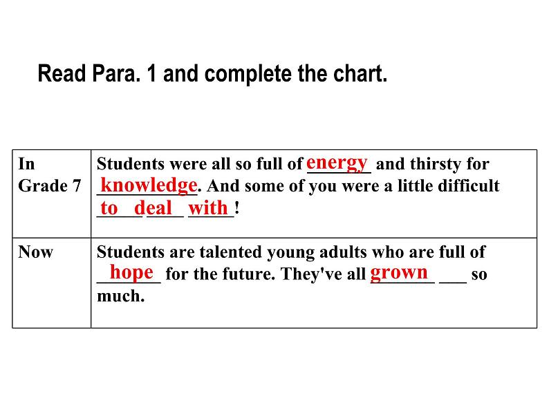 Unit14 section B 2a-2e课件PPT第7页