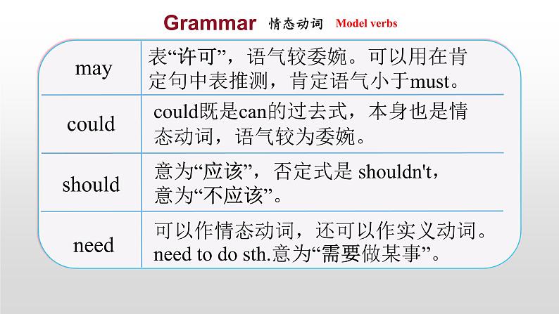 unit 13  A(grammar-4c)课件PPT第8页