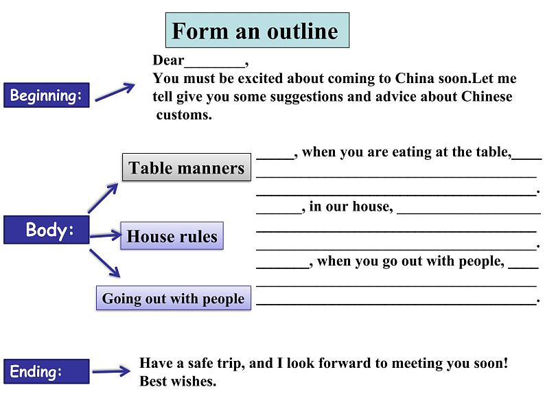 Unit10 SectionB writing 课件2020-2021学年人教版新目标英语九年级全一册第7页