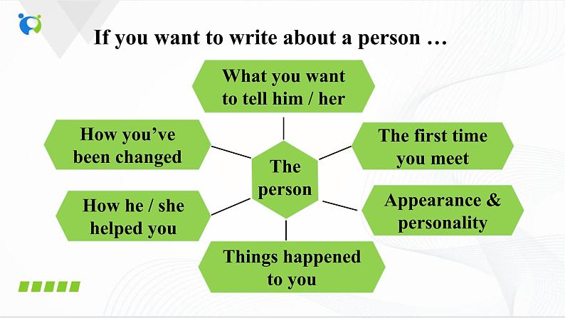 Unit14 SectionB(3a-selfchcek)课件PPT+音视频素材07