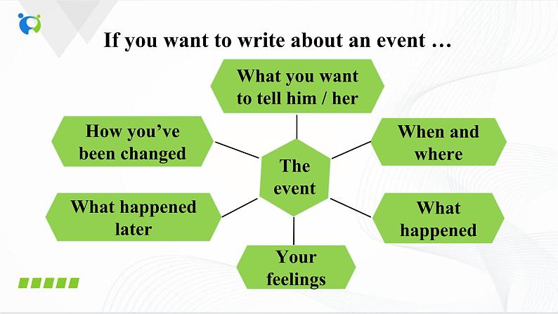 Unit14 SectionB(3a-selfchcek)课件PPT+音视频素材08