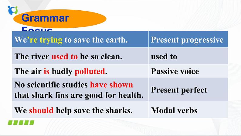 Unit13 SectionA(grammar focus-4c)课件PPT+音视频素材05