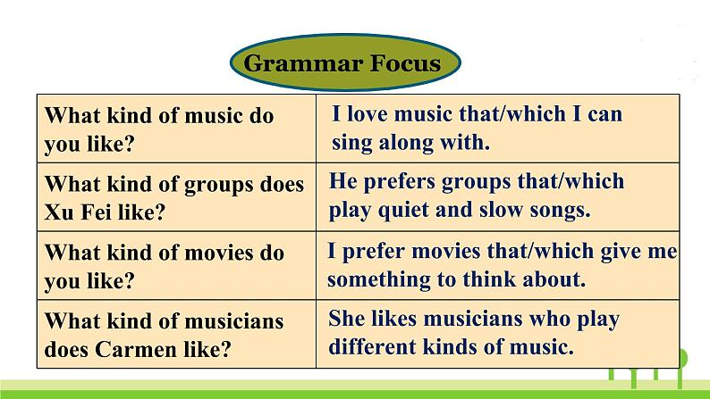 人教版英语九年级下册 Unit 9 Section A Grammar Focus-4c PPT课件07