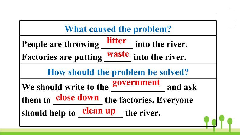 人教版英语九年级下册 Unit 13 Section A 1a-2d PPT课件06