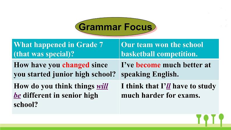 人教版英语九年级下册 Unit 14 Section A Grammar Focus-4b PPT课件03