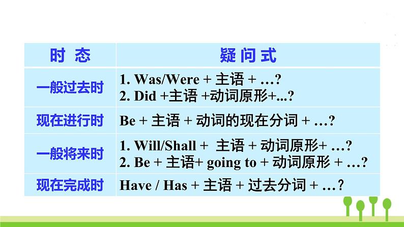 人教版英语九年级下册 Unit 14 Section A Grammar Focus-4b PPT课件08