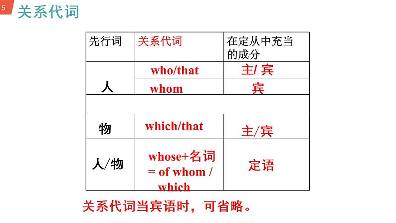 初中英语 外研（新标准）版 八年级上册 Module 9 Population Unit 3 Language in use 课件+教案+同步练习（含答案）05