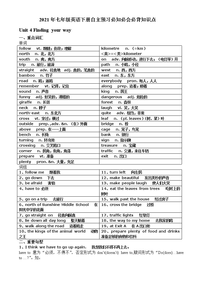译林版英语七年级下册Unit4自主预习必知必会必背知识点01