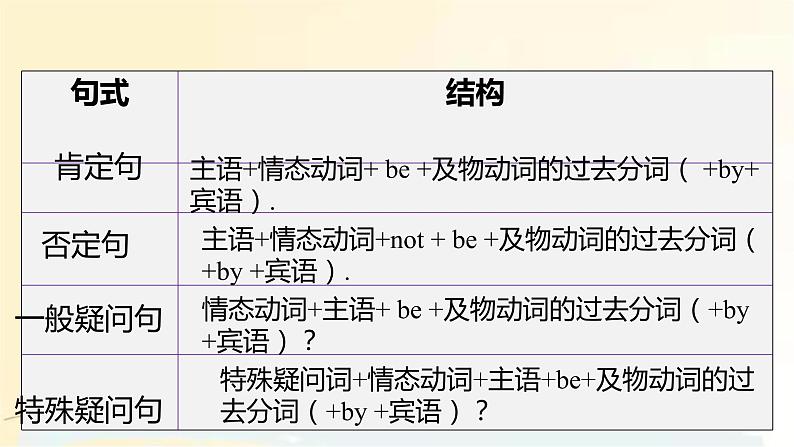 人教版九年级英语Unit 7 SectionA 4a-4c 课件06