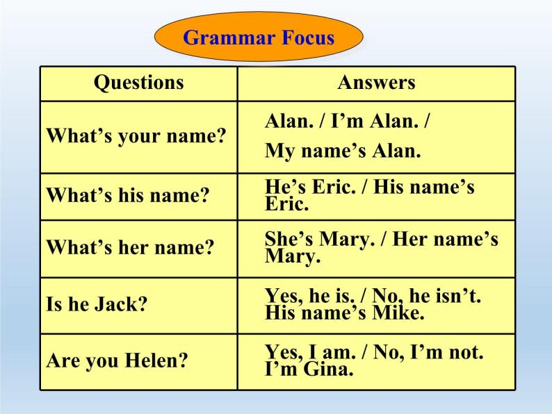 Unit 1 My name's Gina. Section A (Grammar Focus-3c) 课件03